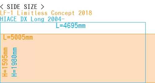 #LF-1 Limitless Concept 2018 + HIACE DX Long 2004-